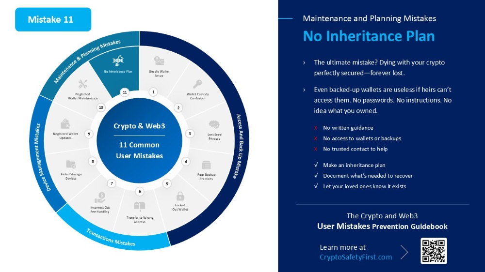 What Happens to Your Crypto If You're Gone Tomorrow?