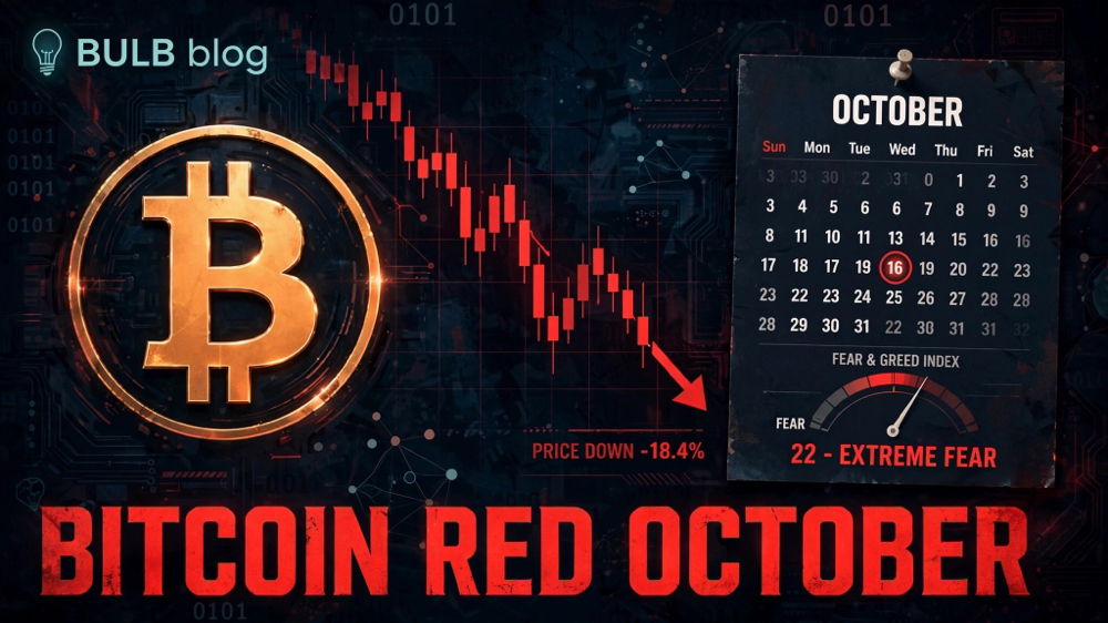 Bitcoin Is Having a Red October Again and Everyone Is Quiet