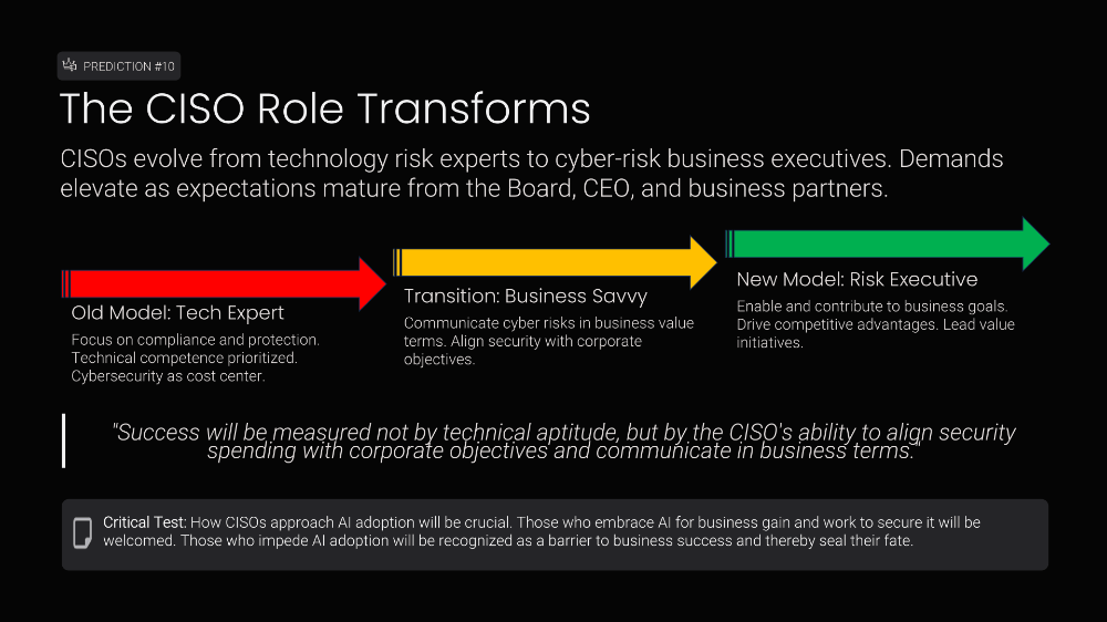 The Top AI Problem for CISOs