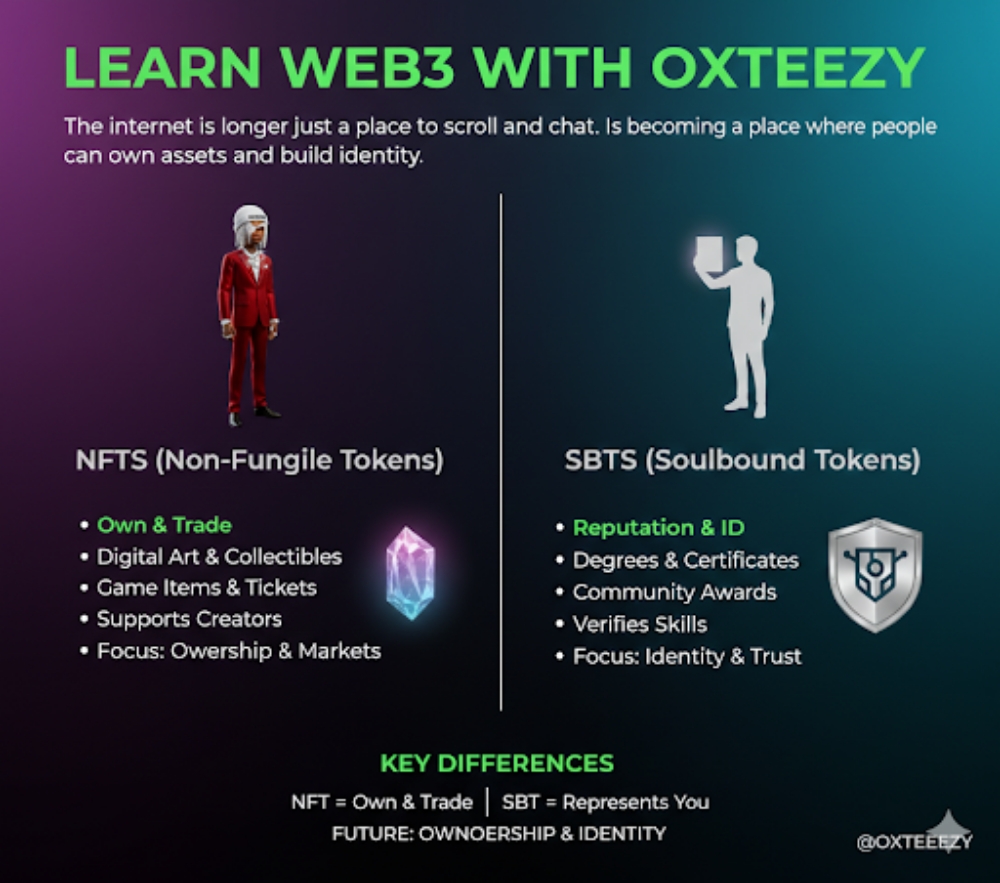 NFTs and SBTs explained simply Beyond just pictures