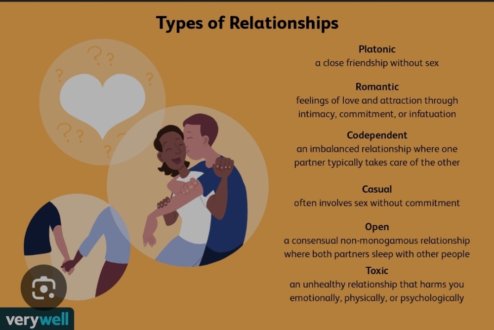 RELATIONSHIPS BULB