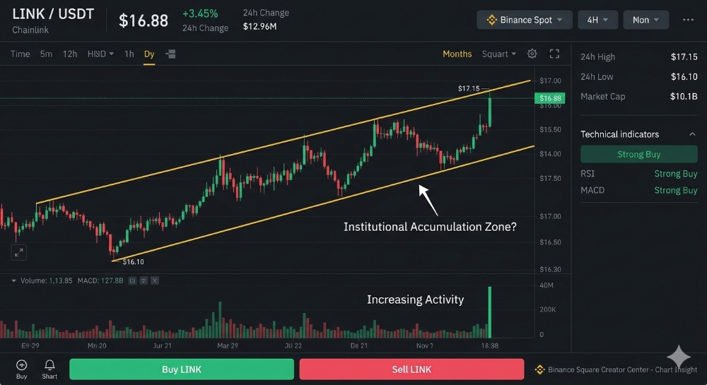 Why Smart Money is Betting on Chainlink ($LINK) in 2026