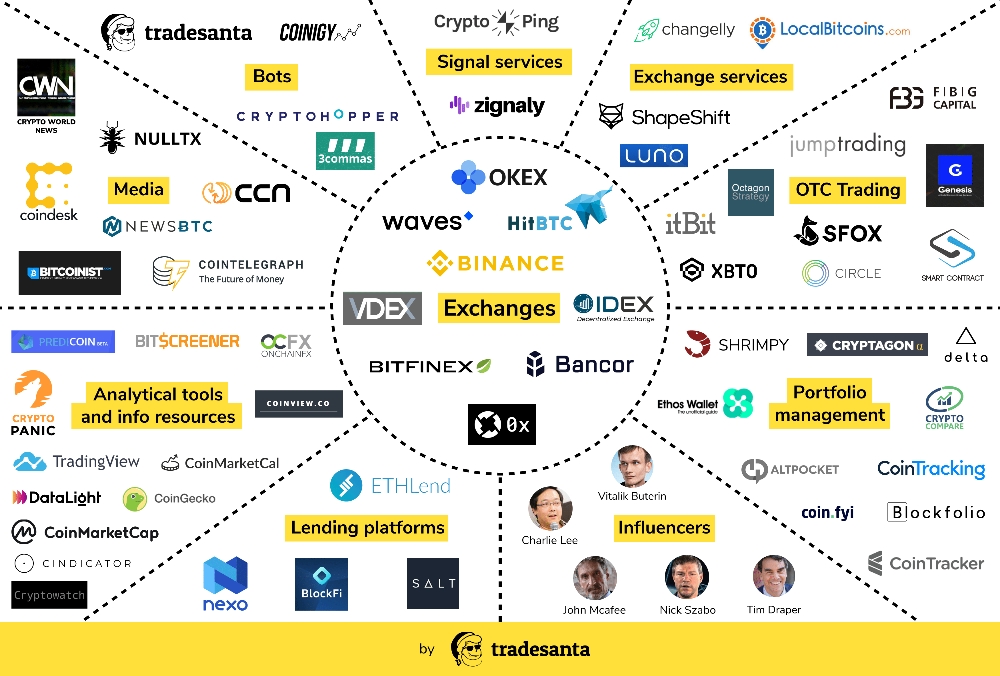Crypto Ecosystem.