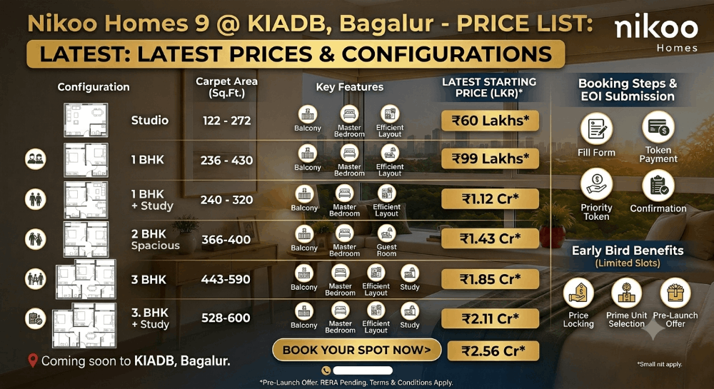 Nikoo Homes 9 KIADB Price List: Latest Prices & Configurations