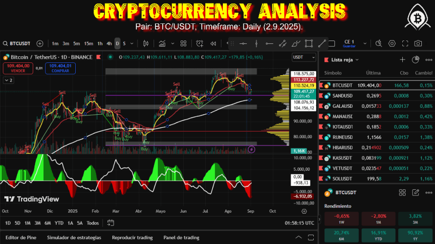 Cryptocurrency Analysis - Pair: BTC/USDT, Timeframe: Daily (2.9.2025).