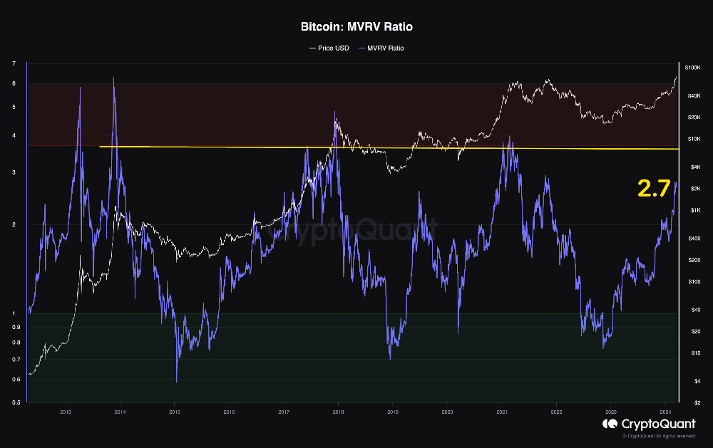 Where can Bitcoin be sold during a bull run?