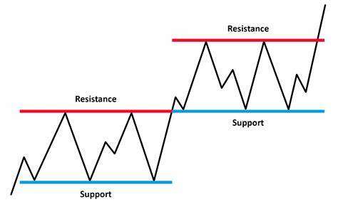 Who is a Master Investor?