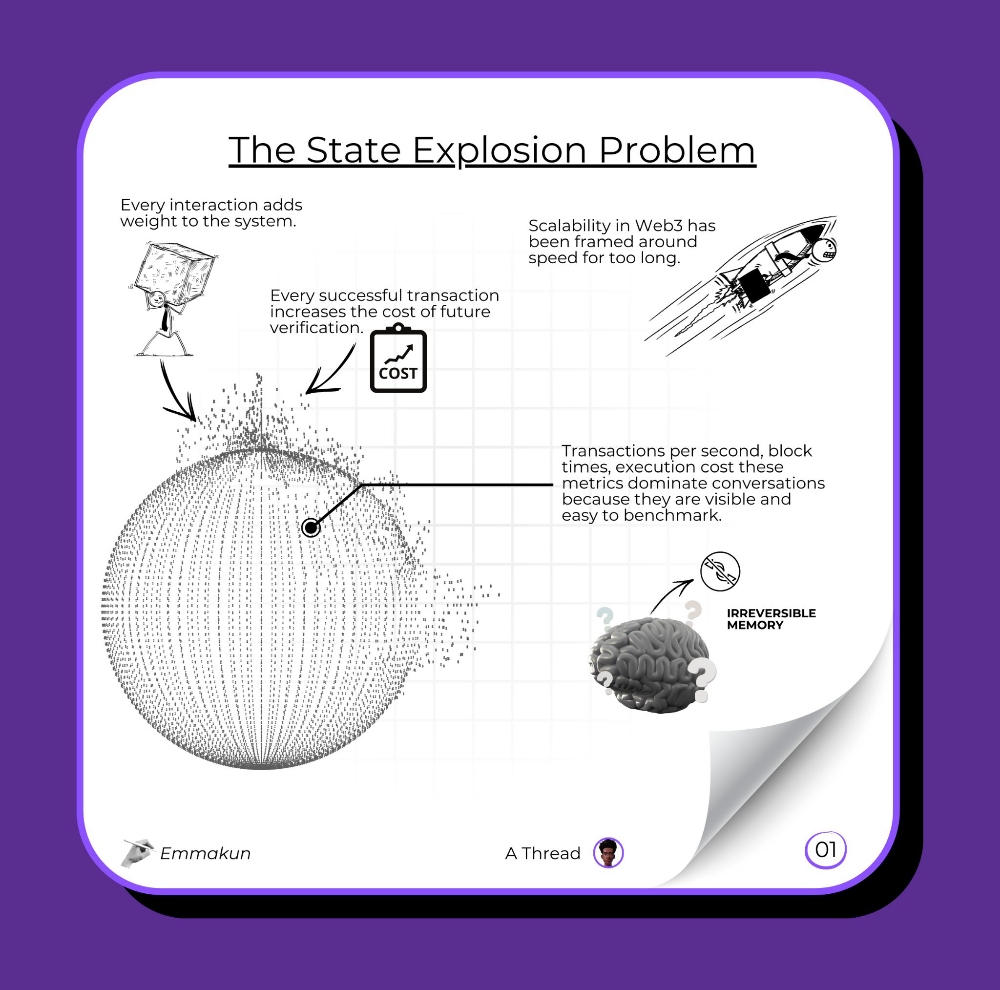 The State Explosion Problem