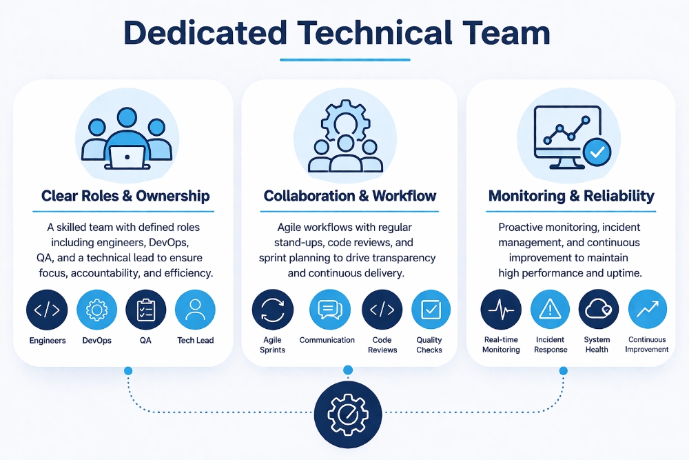 How a dedicated technical team is set up for effective validation task should be assembled