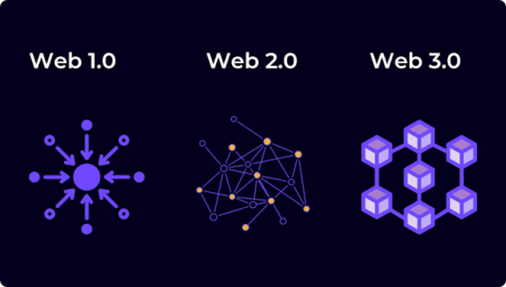 Why Web3 Is Not Just Hype — It's the Future of the Internet
