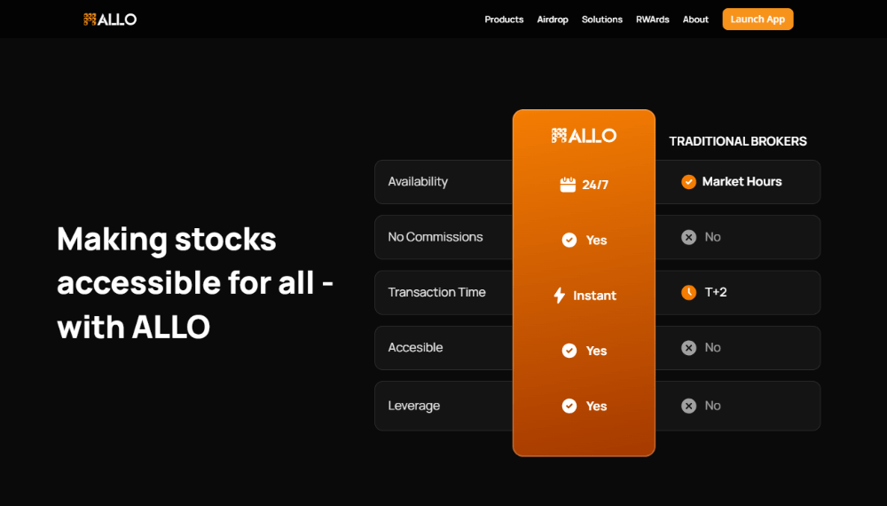 Allo Tokenized Stock Platform — Where Crypto Meets Global Equities