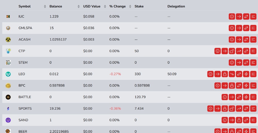 Cleared All Tokens on Hive Engine | Used Them For Trading SwapBTC and SwapLTC | Best Decision!