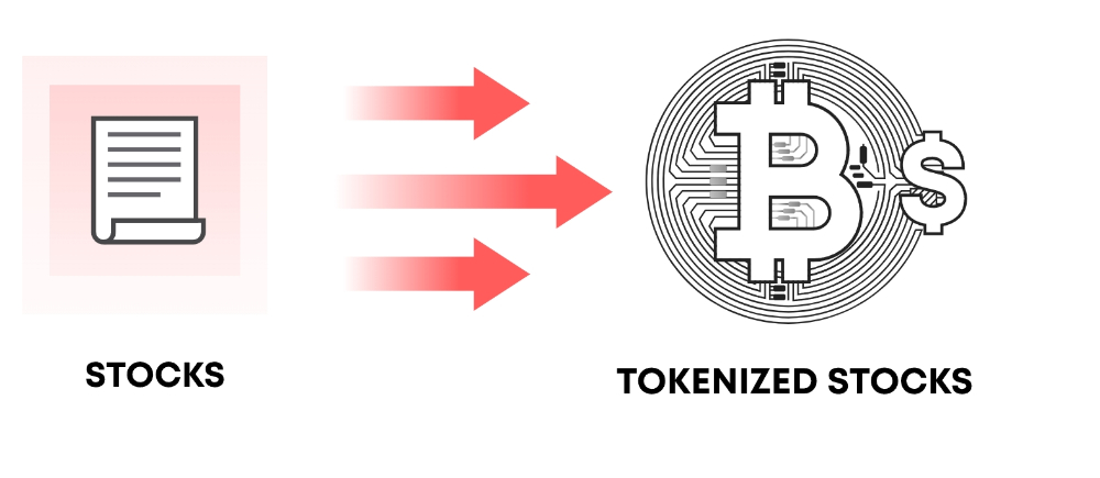 Tokenized Stocks: The $11.4 Million Market Poised for Explosive Growth