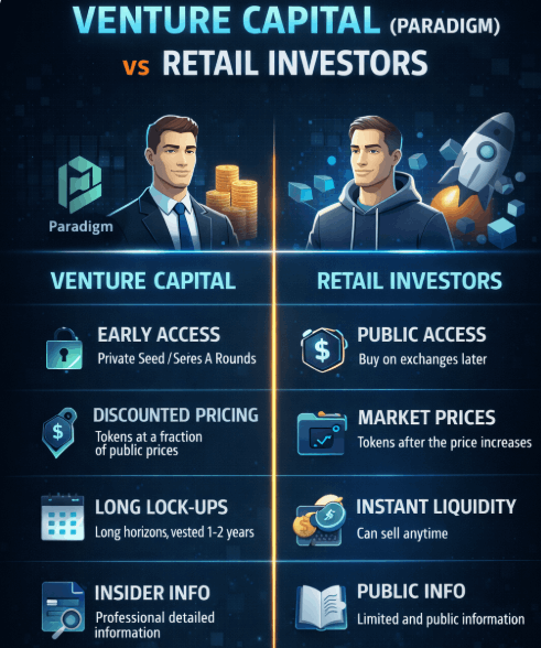 Paradigm and a new wave of funding