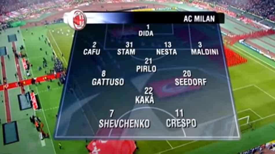 Write an article about the legendary Milan squad