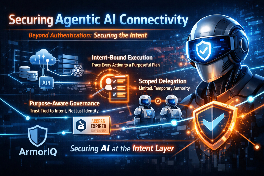 Securing Agentic AI Connectivity