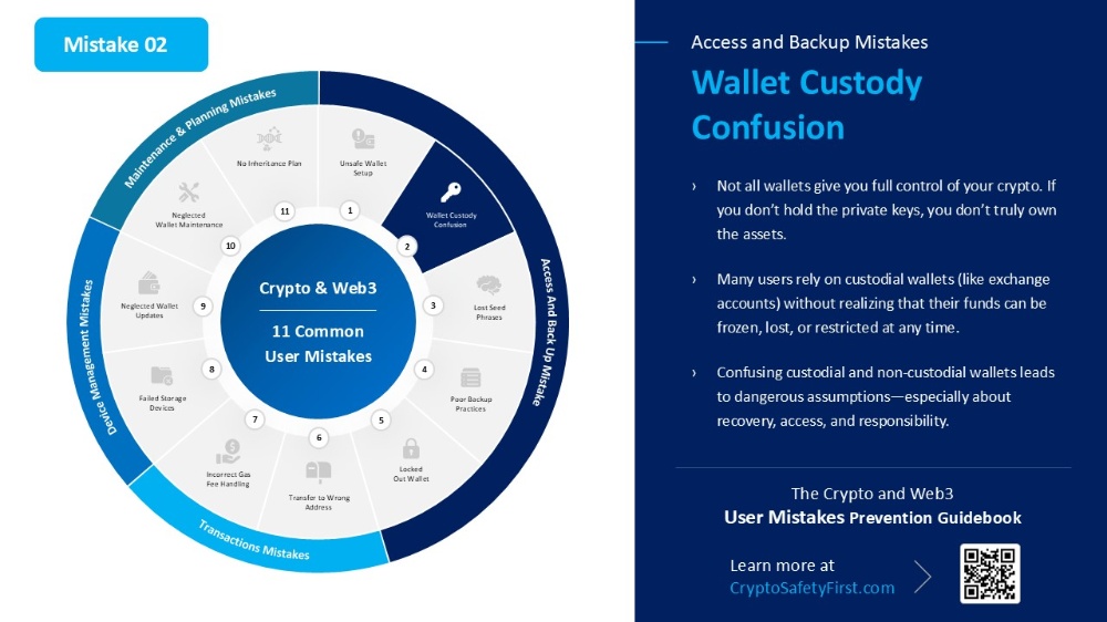 The Ownership Illusion in Crypto: Why “Not Your Keys” Still Confuses Users