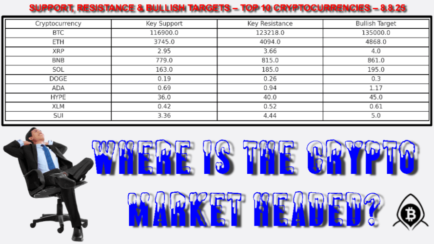 Is Bitcoin Heading To $135,000 Or Stopping In Its Tracks?