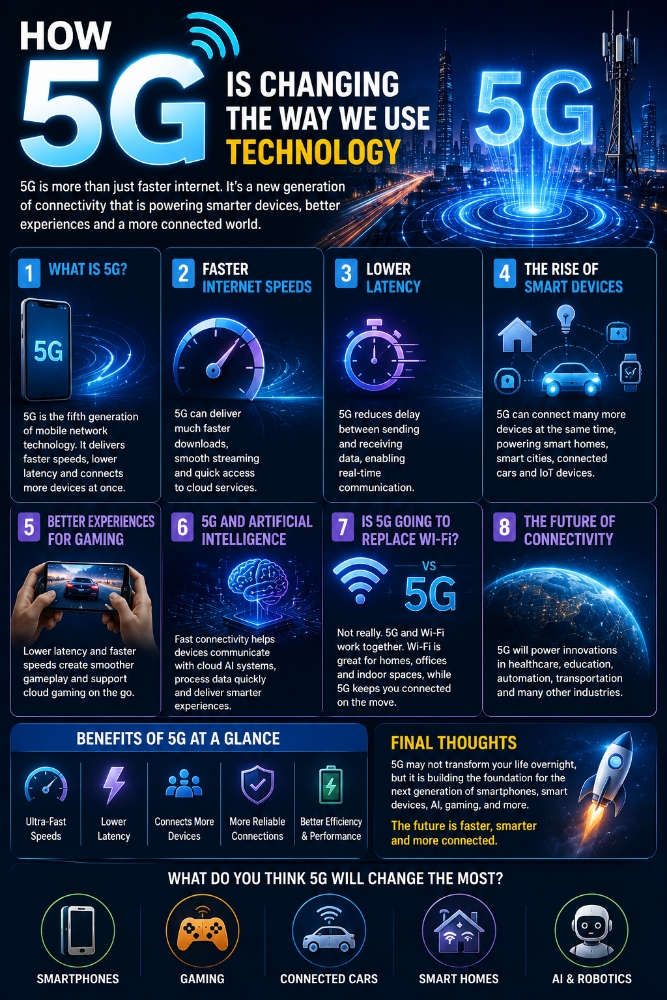 How 5G Is Changing the Way We Use Technology 📱🌐