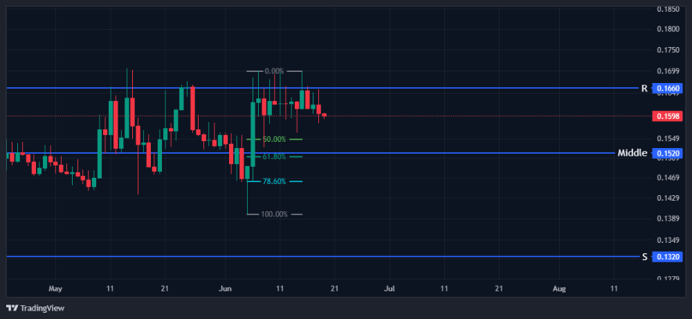 Canton Coin (CC): The Silent Giant Bridging Wall Street and Blockchain?