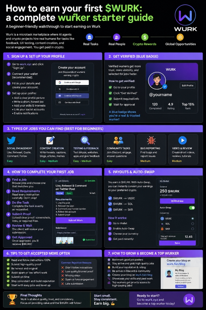 How to earn your first $WURK: a complete wurker starter guide