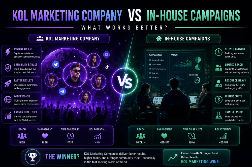 KOL Marketing Company vs In-House Campaigns: What Works Better?