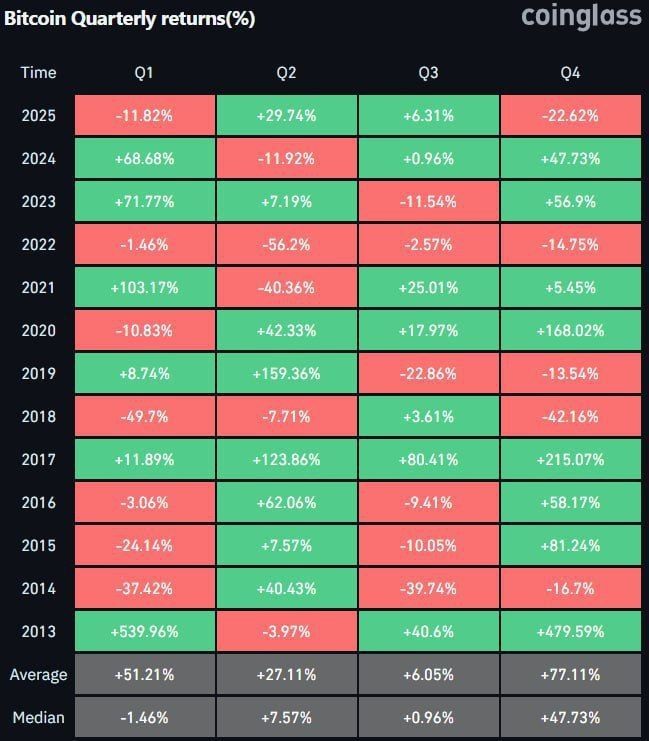 The Possible End of the Traditional Altseason and a Shift in Market Liquidity