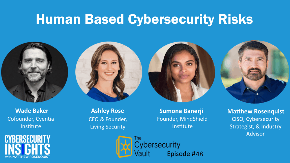 Human Based Cybersecurity Risks