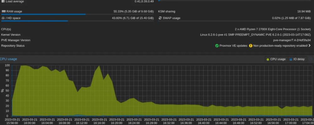Building A Test Lab With Proxmox