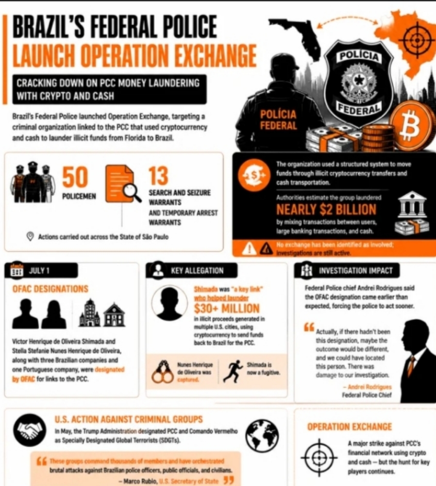 Brazilian Federal Police Dismantle $2 Billion Crypto Money Laundering Ring Linked to the PCC Cartel