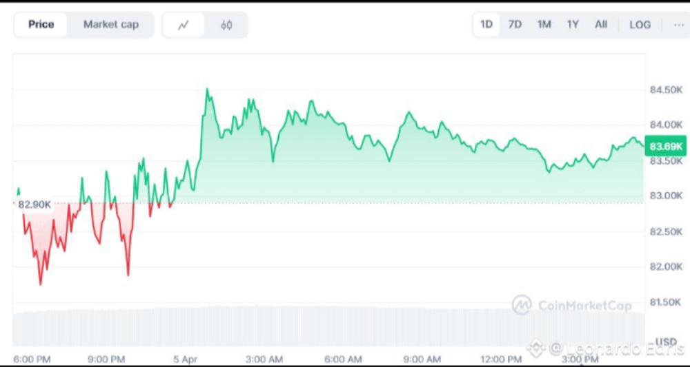 Bitcoin Holds Steady: A Calm Before the Next Big Move