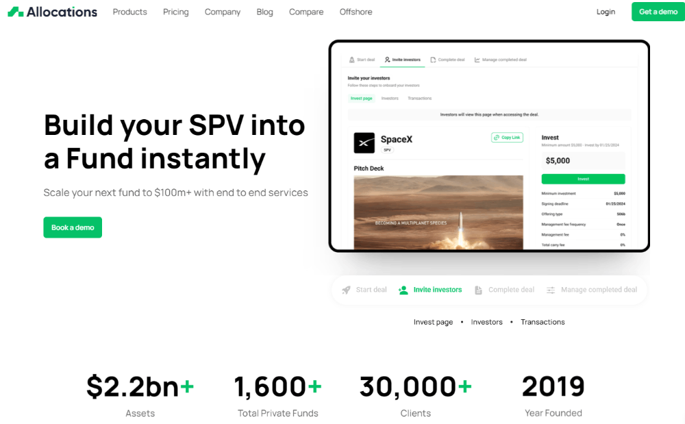 SPV Finance: How Special Purpose Vehicles Drive Modern Investing