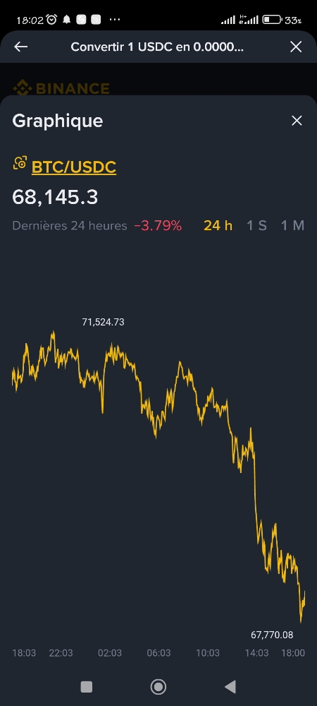 Situation des cryptos en cette période de crise