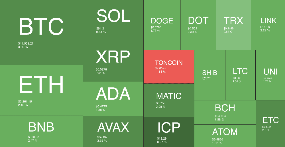 IMX, KAS, TIA an STX to rally higher