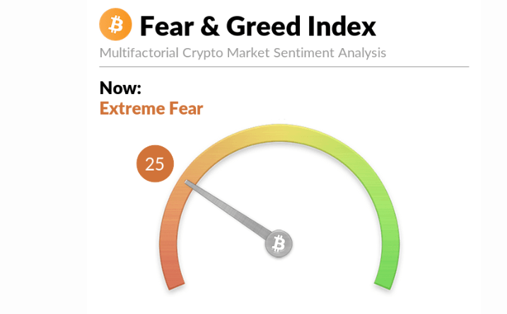 Why Emotional Control Matters More Than Indicators in Crypto