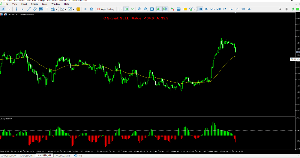 How the “C + A” Trading Tool Works