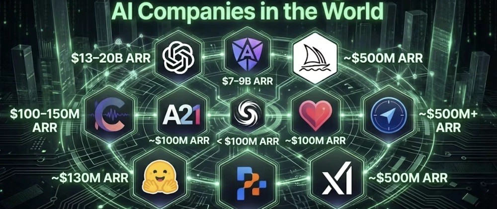 AI Company Classifications And Long-term AI Outlook