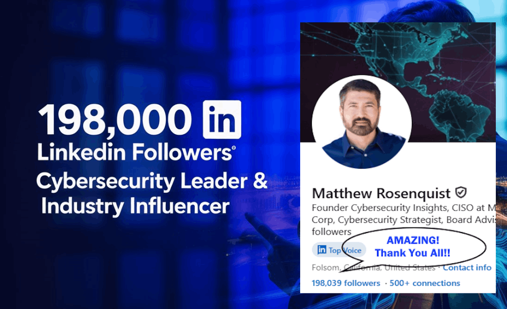 Achieved 198k LinkedIn Followers
