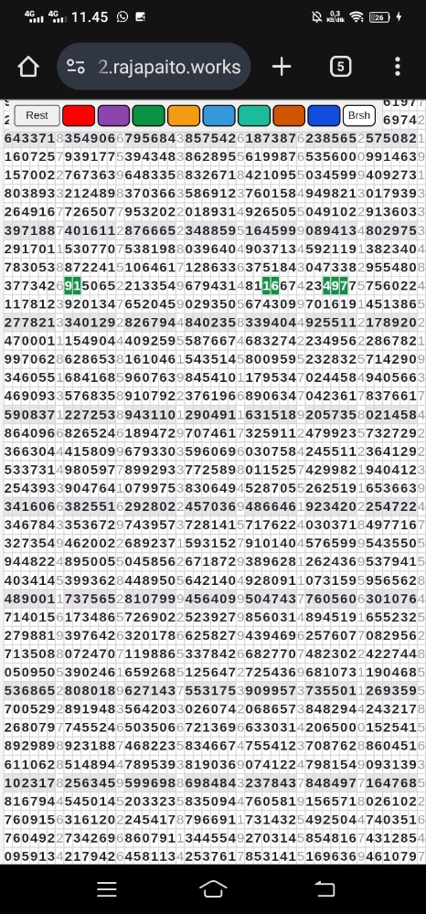 Reading The Future Through Number