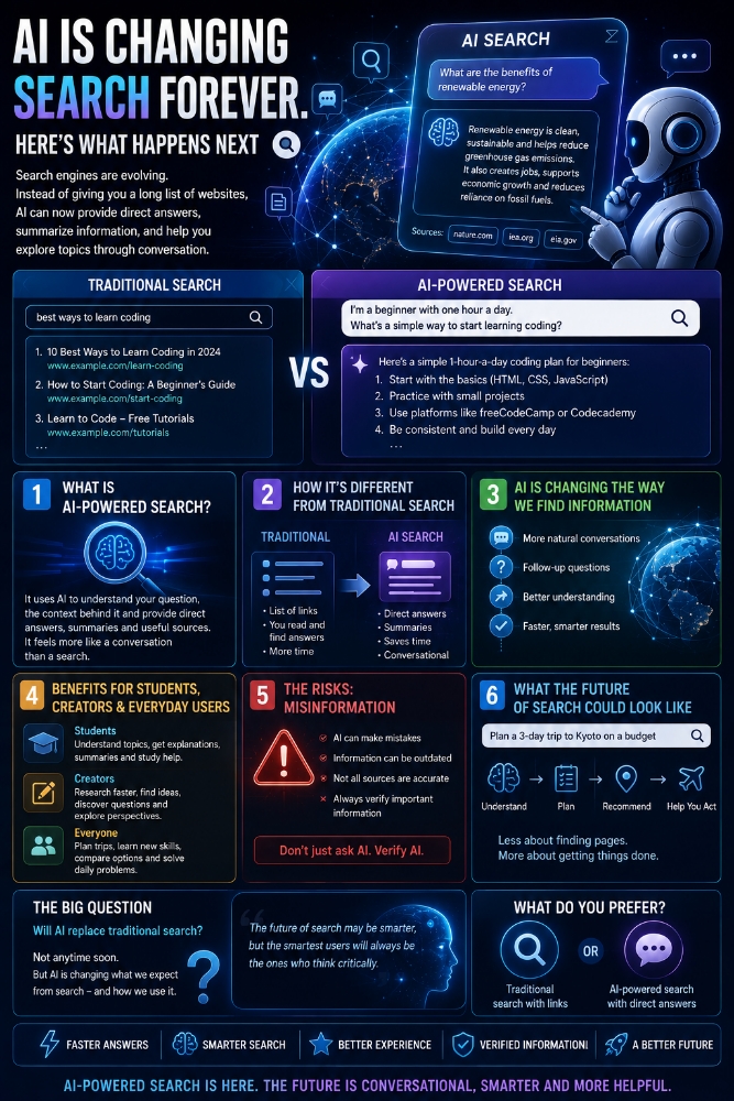 AI Is Changing Search Forever. Here’s What Happens Next 🔎🤖