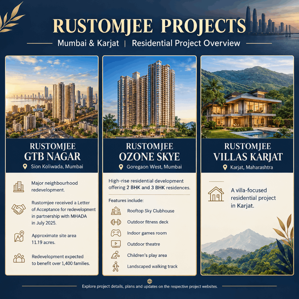 Rustomjee Projects Guide for Homebuyers and Property Investors