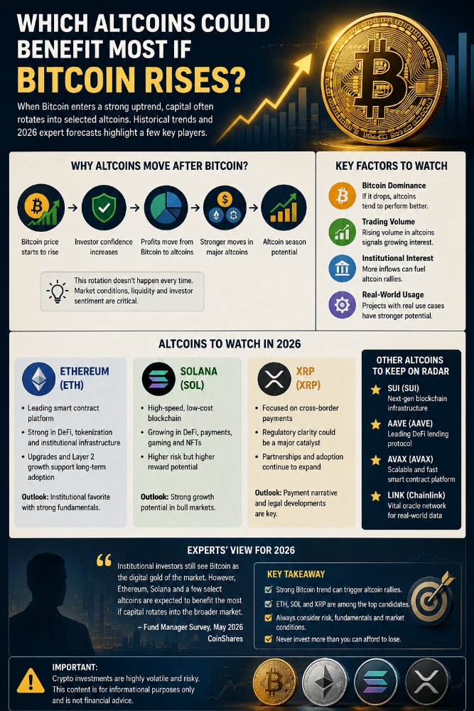 Which altcoins could potentially outperform if Bitcoin enters another strong rally?
