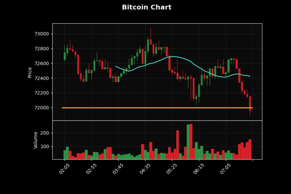 Self-Custody and Responsibility in DeFi