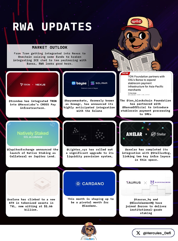 The RWA markets continue to heat up𝘍𝘳𝘰𝘮 𝘛𝘳𝘰𝘯 𝘨𝘦𝘵𝘵𝘪𝘯𝘨 𝘪𝘯𝘵𝘦𝘨𝘳𝘢𝘵𝘦𝘥 𝘪𝘯𝘵𝘰