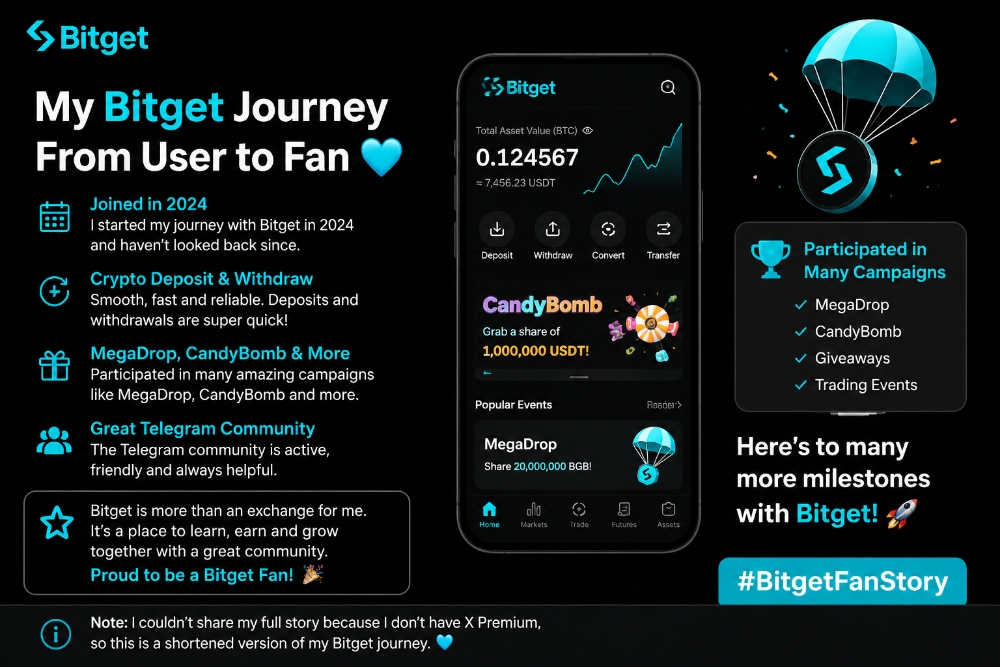 Started Bitget Journey...