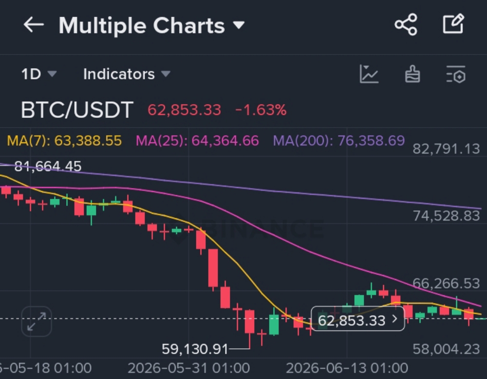 IS THE CRYPTO MARKET "BROKEN" ? HERE'S WHAT'S ACTUALLY HAPPENING