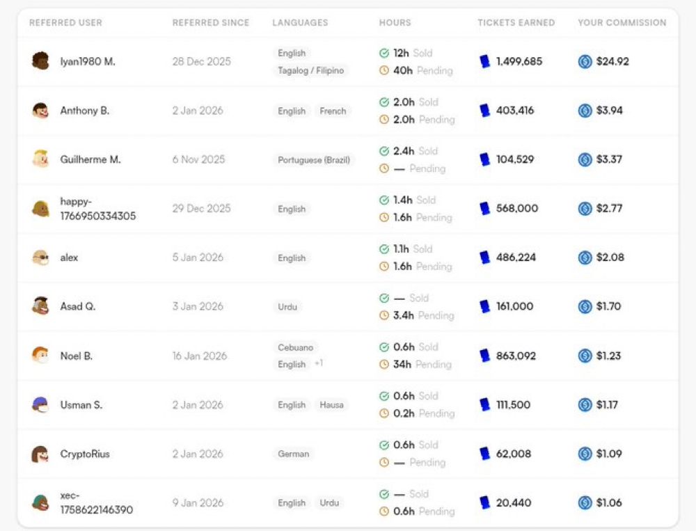 Silencio the voice of Ai