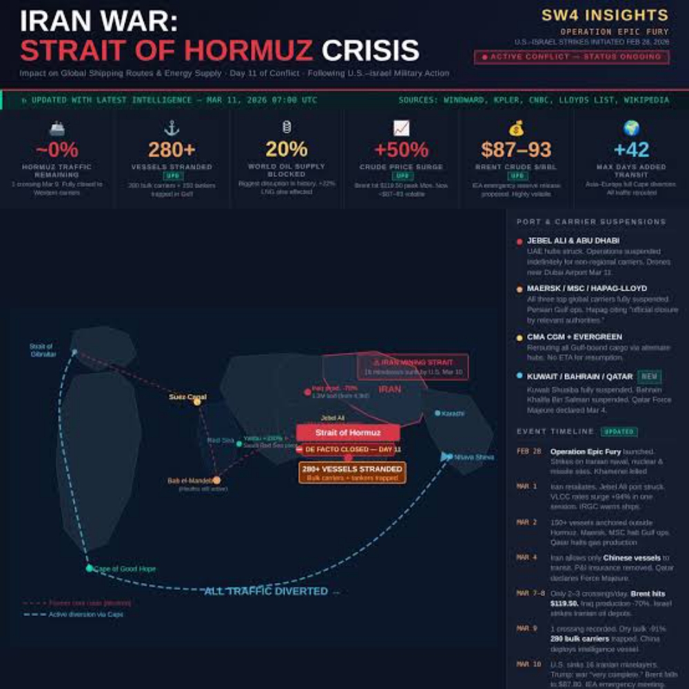 War in Iran, effect on world Energy Market.