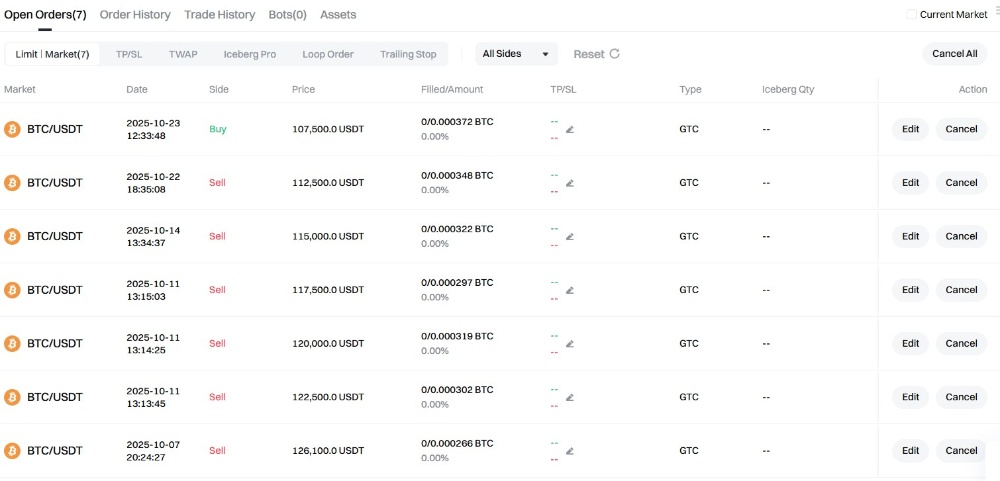 Crypto Trading 101 | How Do You’ll Trade? | This Is How I Do It | And It Works Pretty Well For Me!