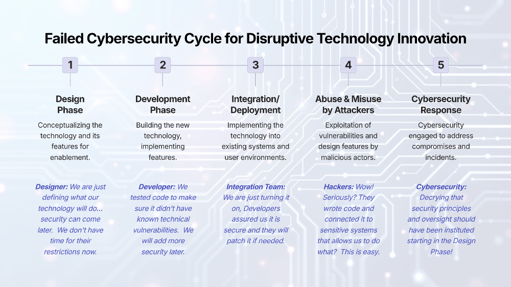 When Should Cybersecurity be Engaged for Innovation?
